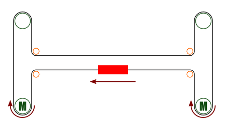 H-belt X-axis move