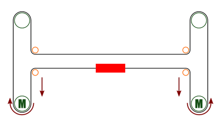 H-belt Y-axis move