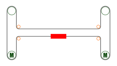 H-belt layout